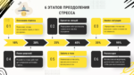 6 этапов преодоления стресса